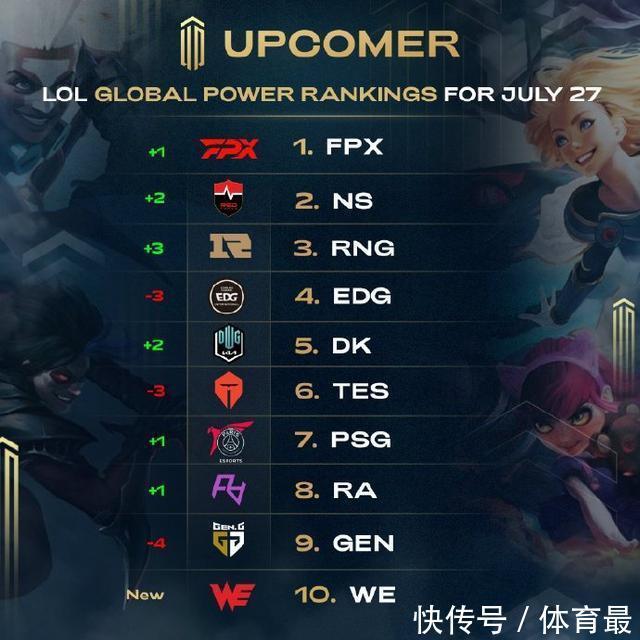 通过调整战 通过调整战