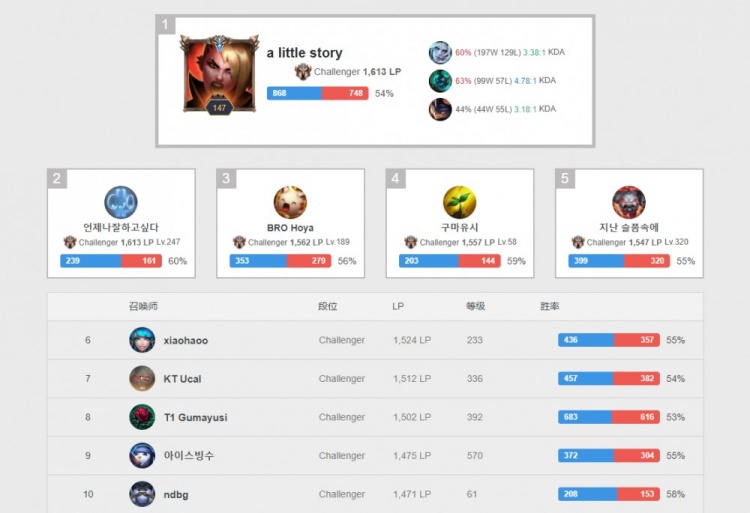 从这场比赛 从这场比赛